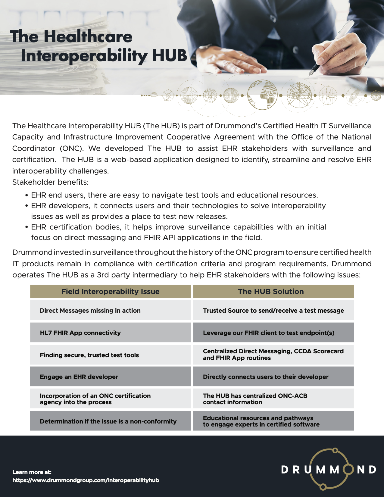 Healthcare Interoperability Hub Data Sheet Drummond Group