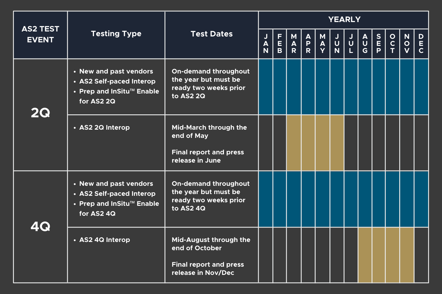 Test Calendars Drummond Group