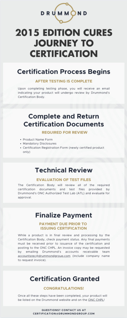 2012 Edition Cures Journey to Certification