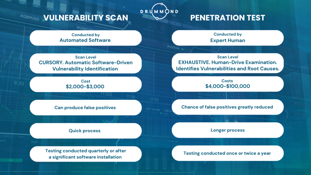 Vulnerability Scan vs. Penetration Test chart.